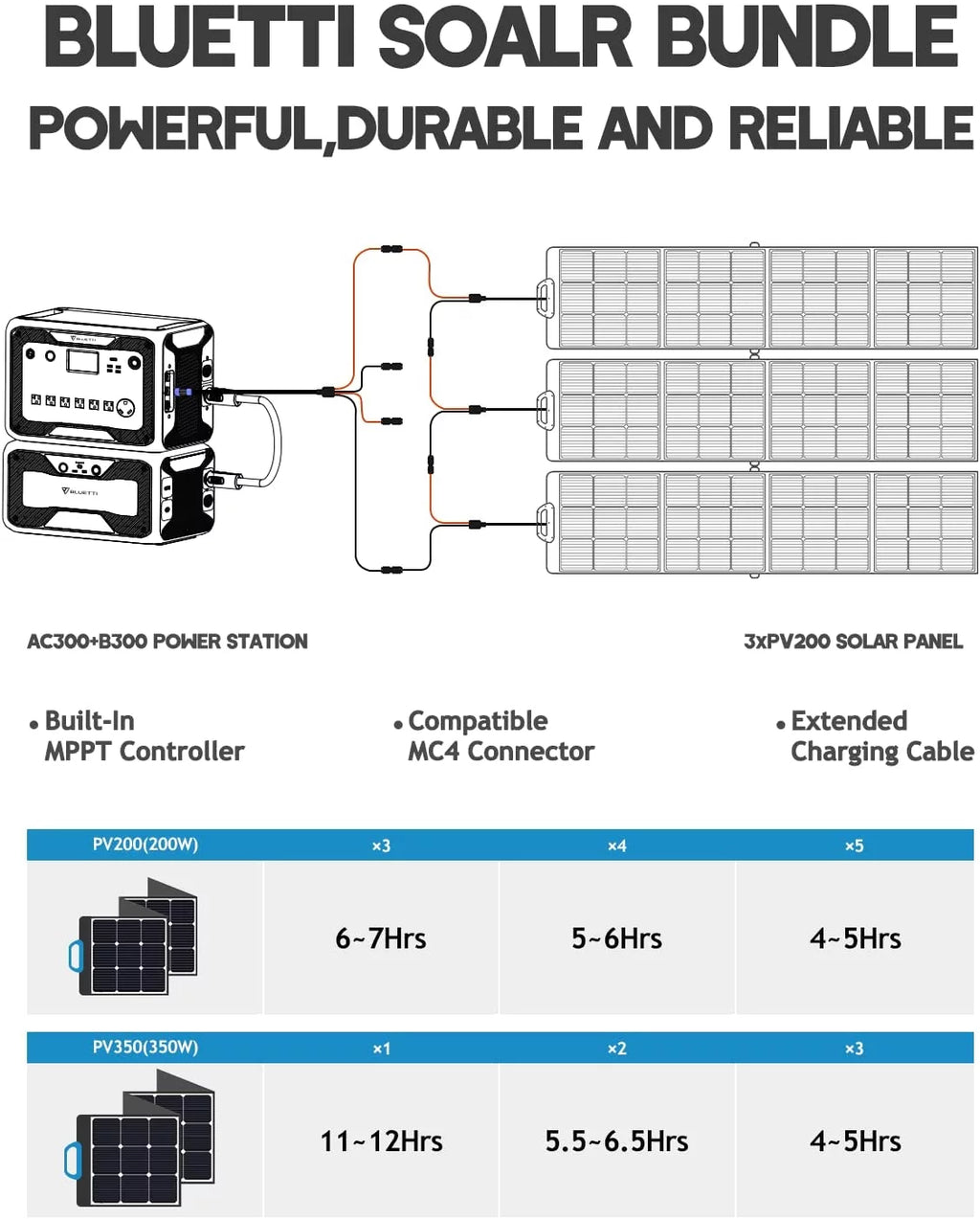 3072Wh Expansion Battery Power Station with 3 200W Solar Panels H8598