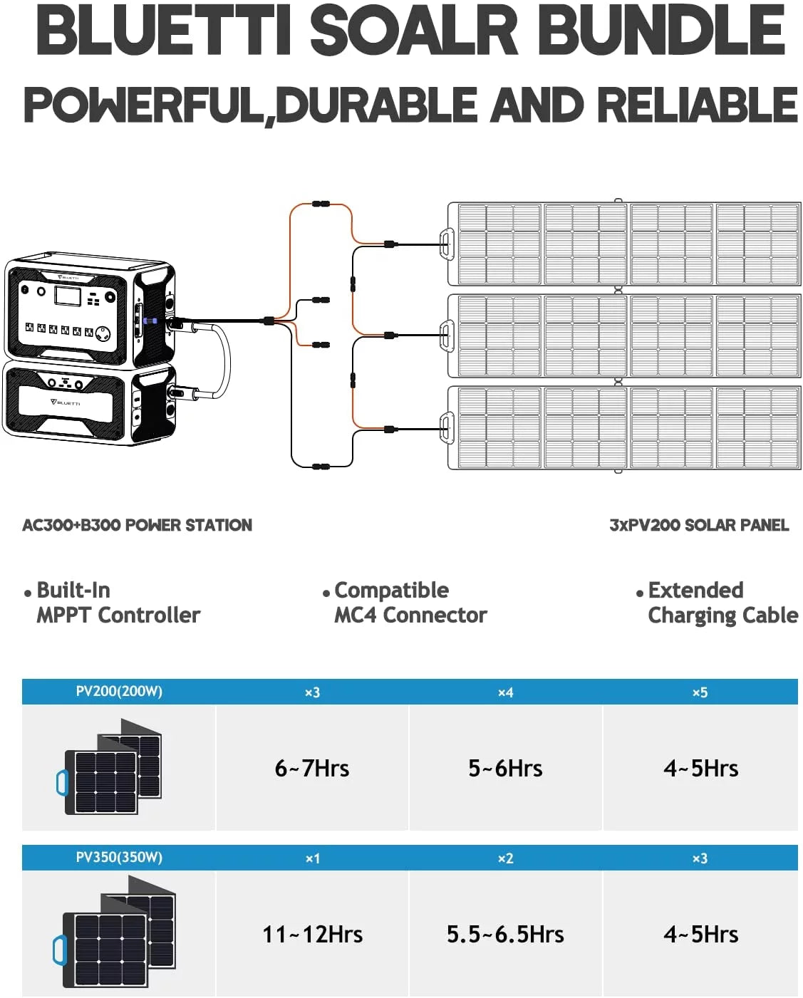 3072Wh Expansion Battery Power Station with 3 200W Solar Panels H8598