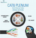 Cat6 Plenum 1000ft Ethernet Cable Black Z45607