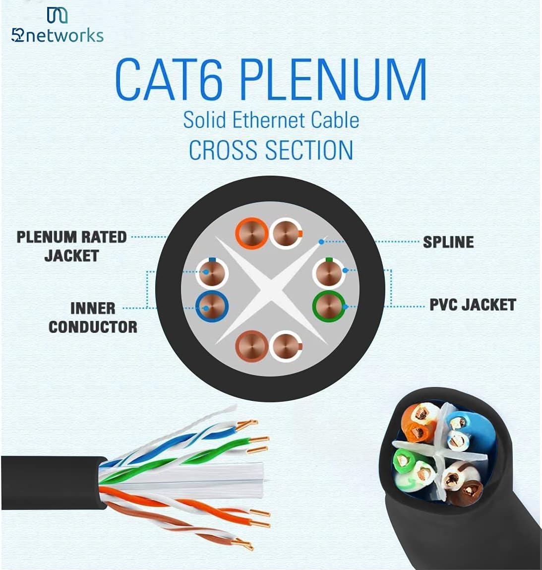 Cat6 Plenum 1000ft Ethernet Cable Black Z45607