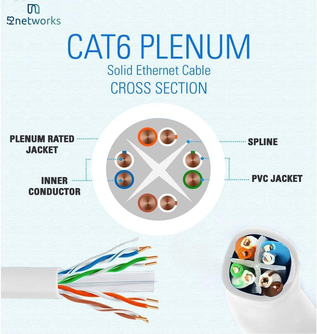 Cat6 Plenum 1000ft Ethernet Cable Black Z45607