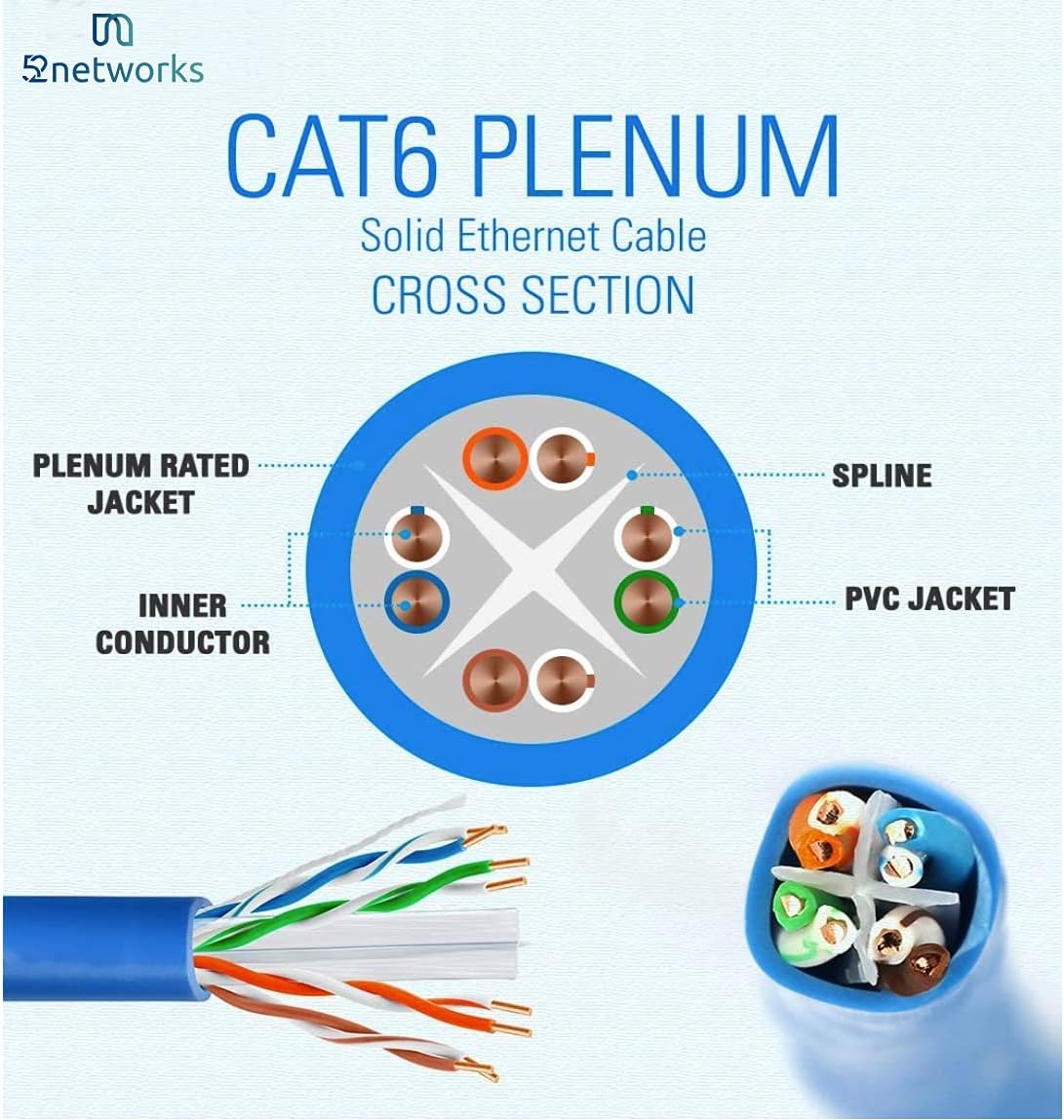Cat6 Plenum 1000ft Ethernet Cable Black Z45607