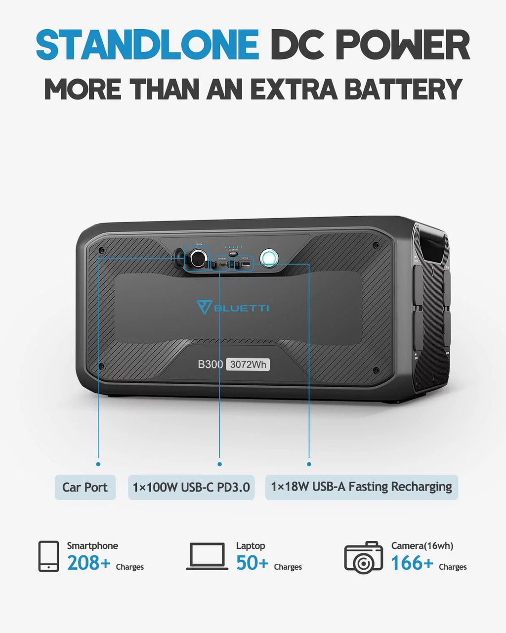 3072Wh Expansion Battery Power Station with 3 200W Solar Panels H8598