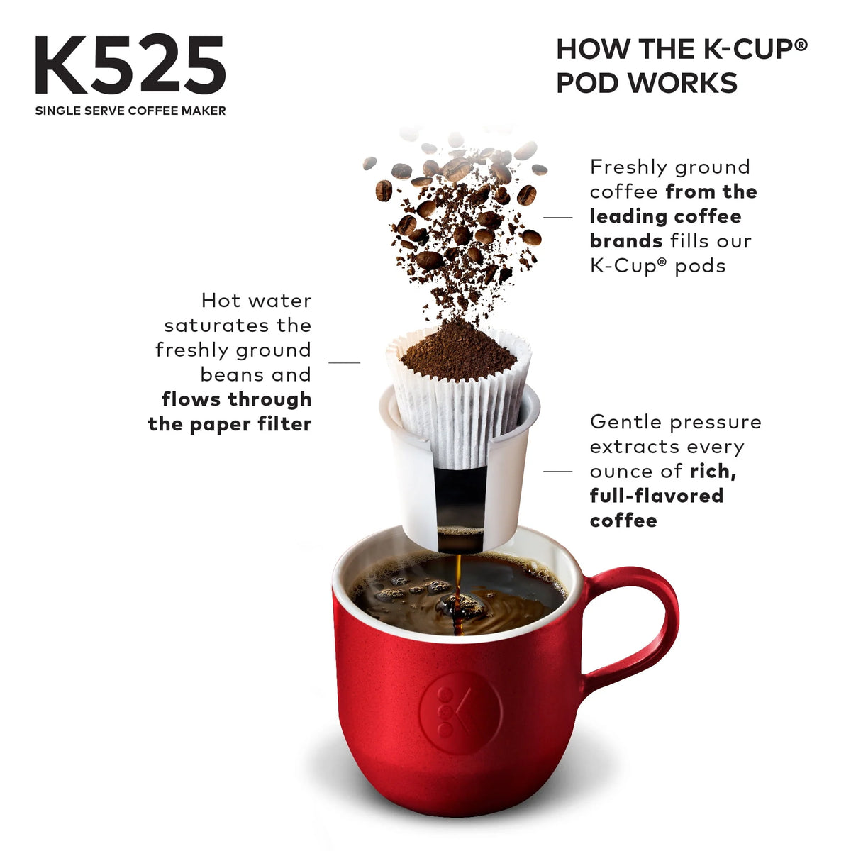 Single Serve K-Cup Coffee Maker B149714
