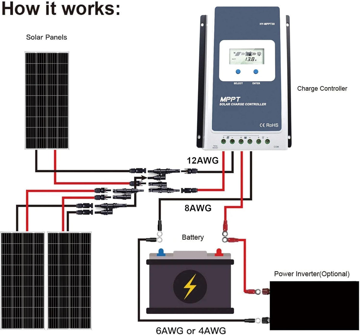 600 watt Black Mono Solar Panels R6325