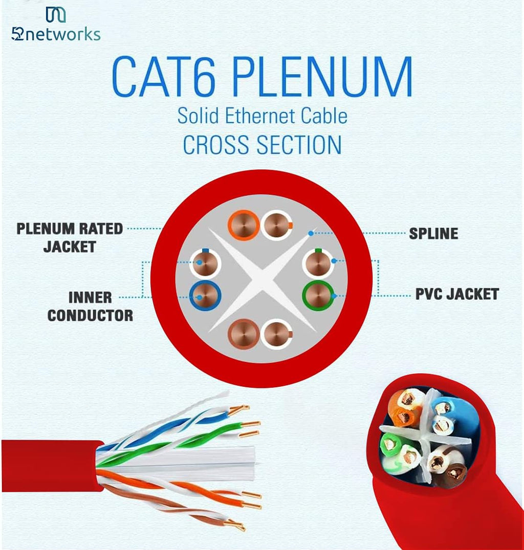 Cat6 Plenum 1000ft Ethernet Cable Black Z45607