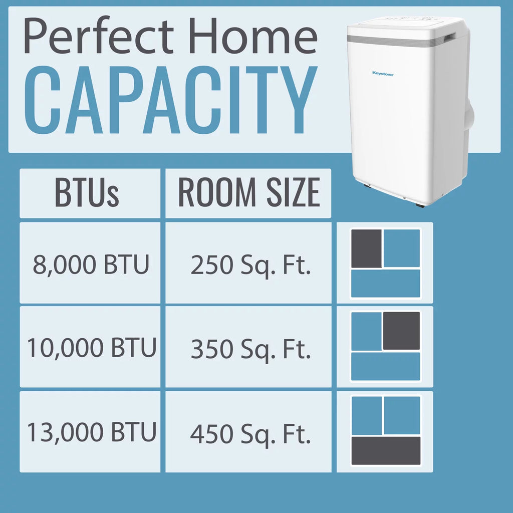 6,500 BTU 115-Volt Portable Air Conditioner White I625