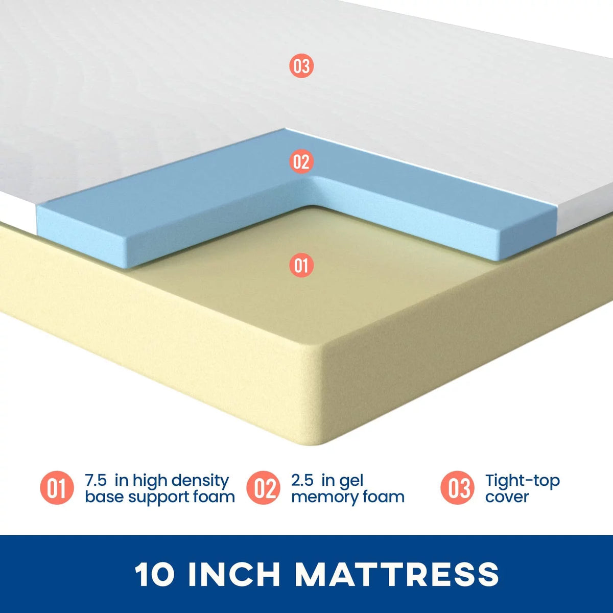 6 Inch Gel Memory Foam Medium Firm Twin Mattress J7917
