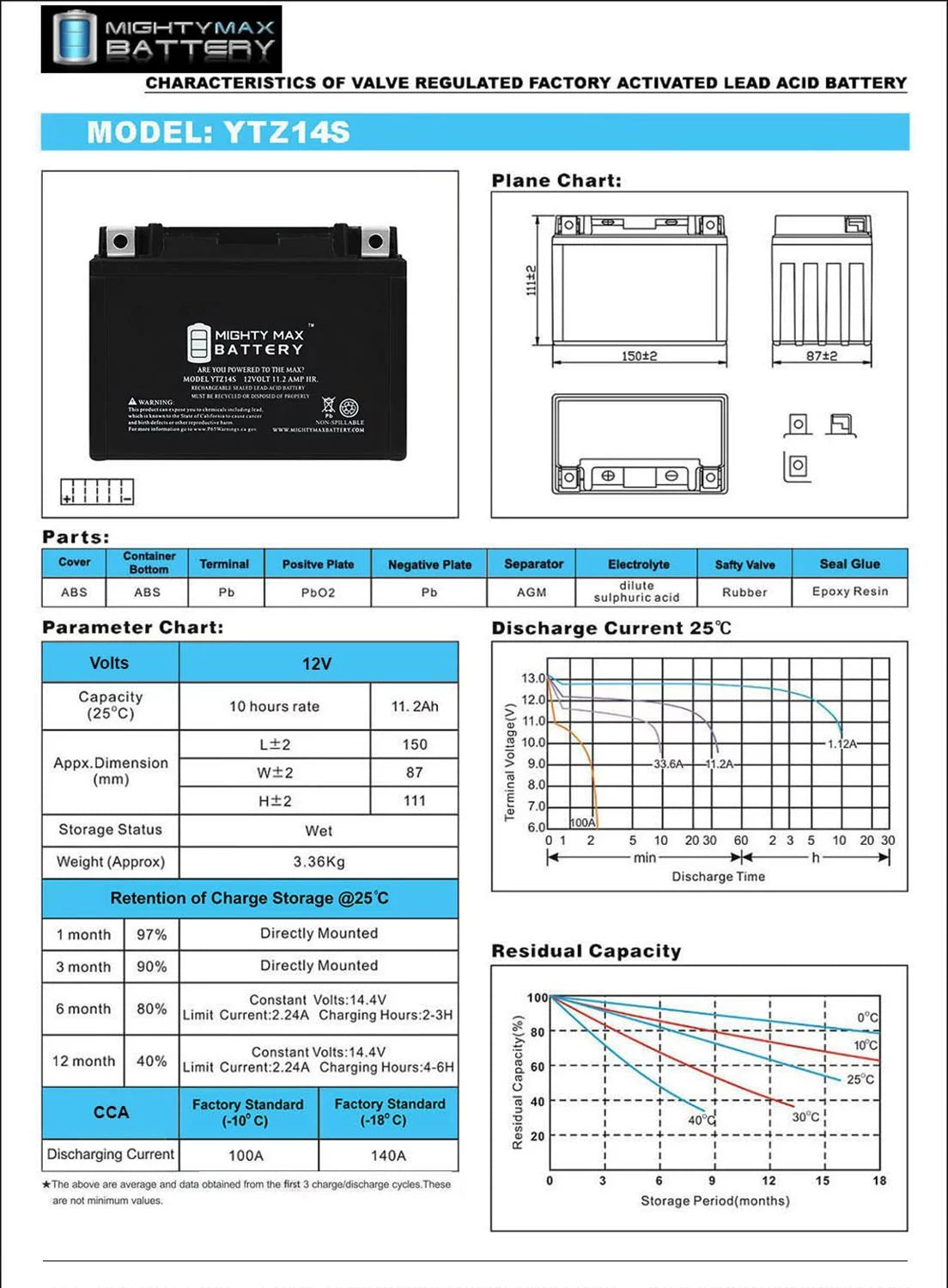 12V 11.2Ah Replacement Battery F786