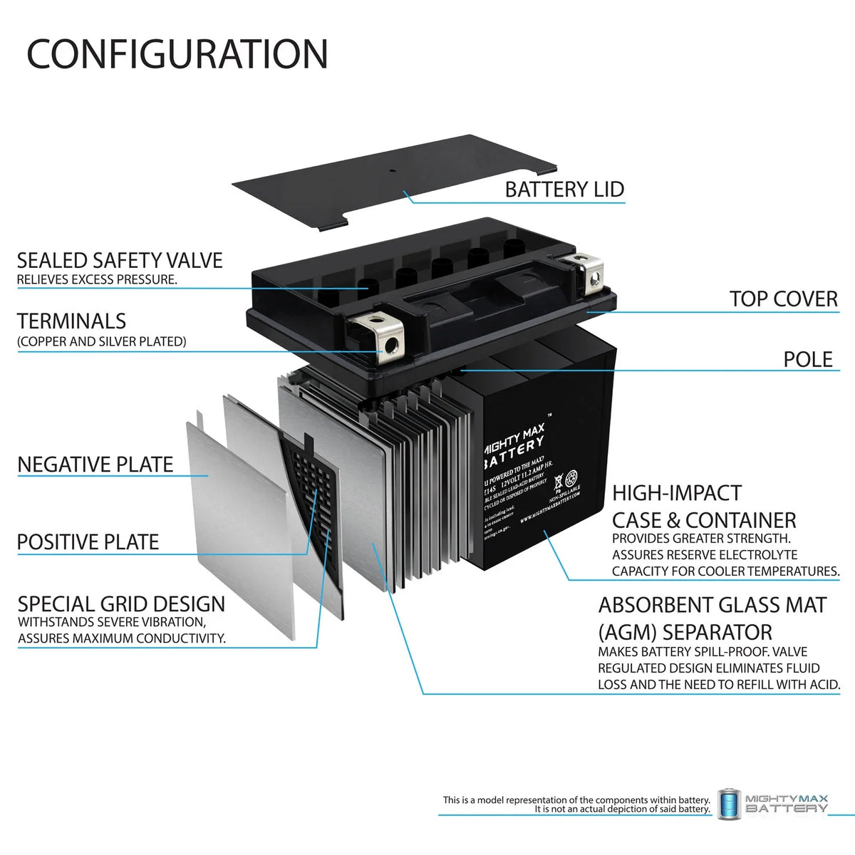 12V 11.2Ah Replacement Battery F786