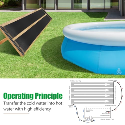 Solar Pool Heater 2.5 x 16.5 Feet O155982