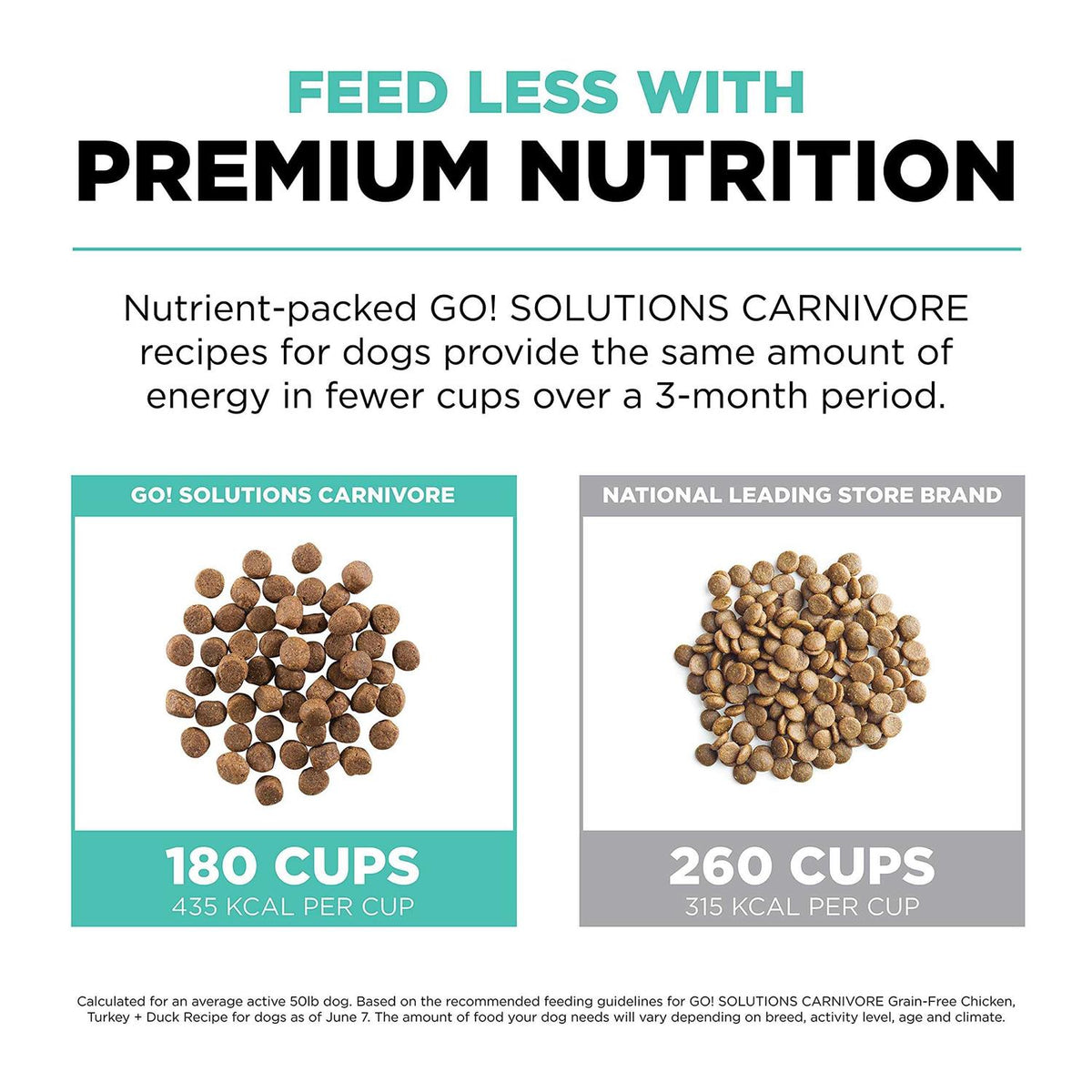 Grain Free Chicken Turkey Pet Food Z183520